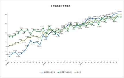 2020年12月商標新申請案電子申請前十大事務所(圖)