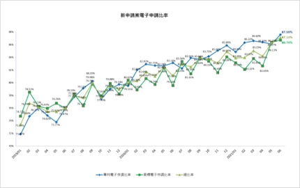 ALIPO Honored in Top 10 Offices Practicing Trademark E-Filing in Jun., 2021 by TIPO(圖)