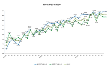 ALIPO Honored in Top 10 Offices Practicing Trademark E-Filing in Sep., 2021 by TIPO(圖)