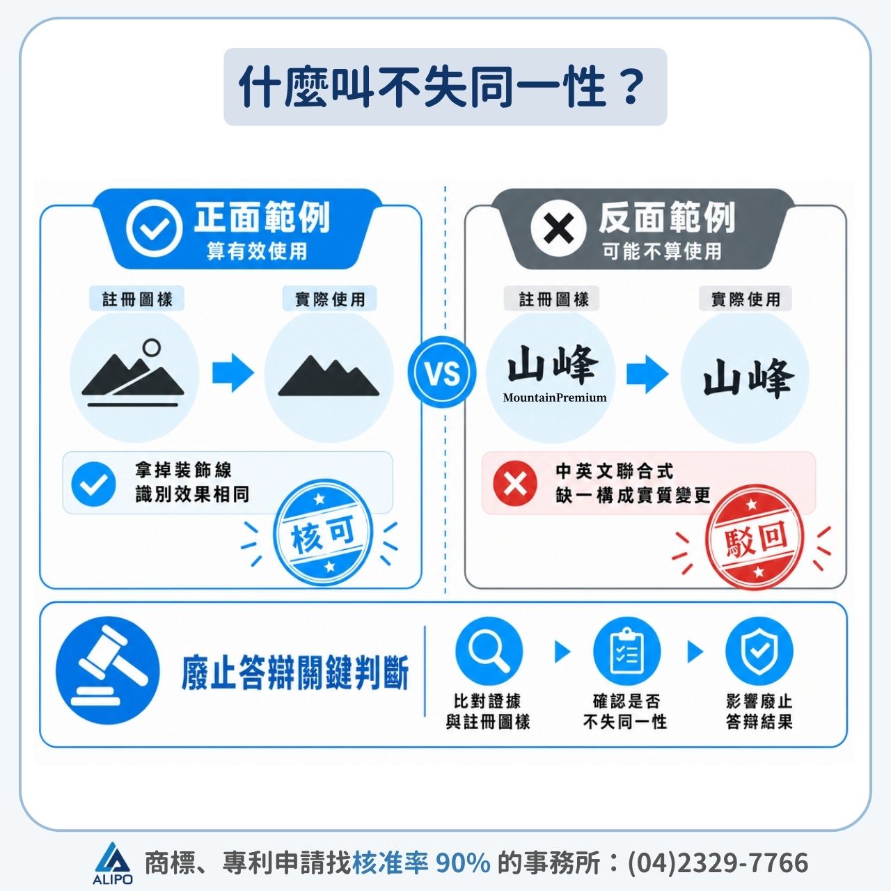 什麼叫不失同一性？