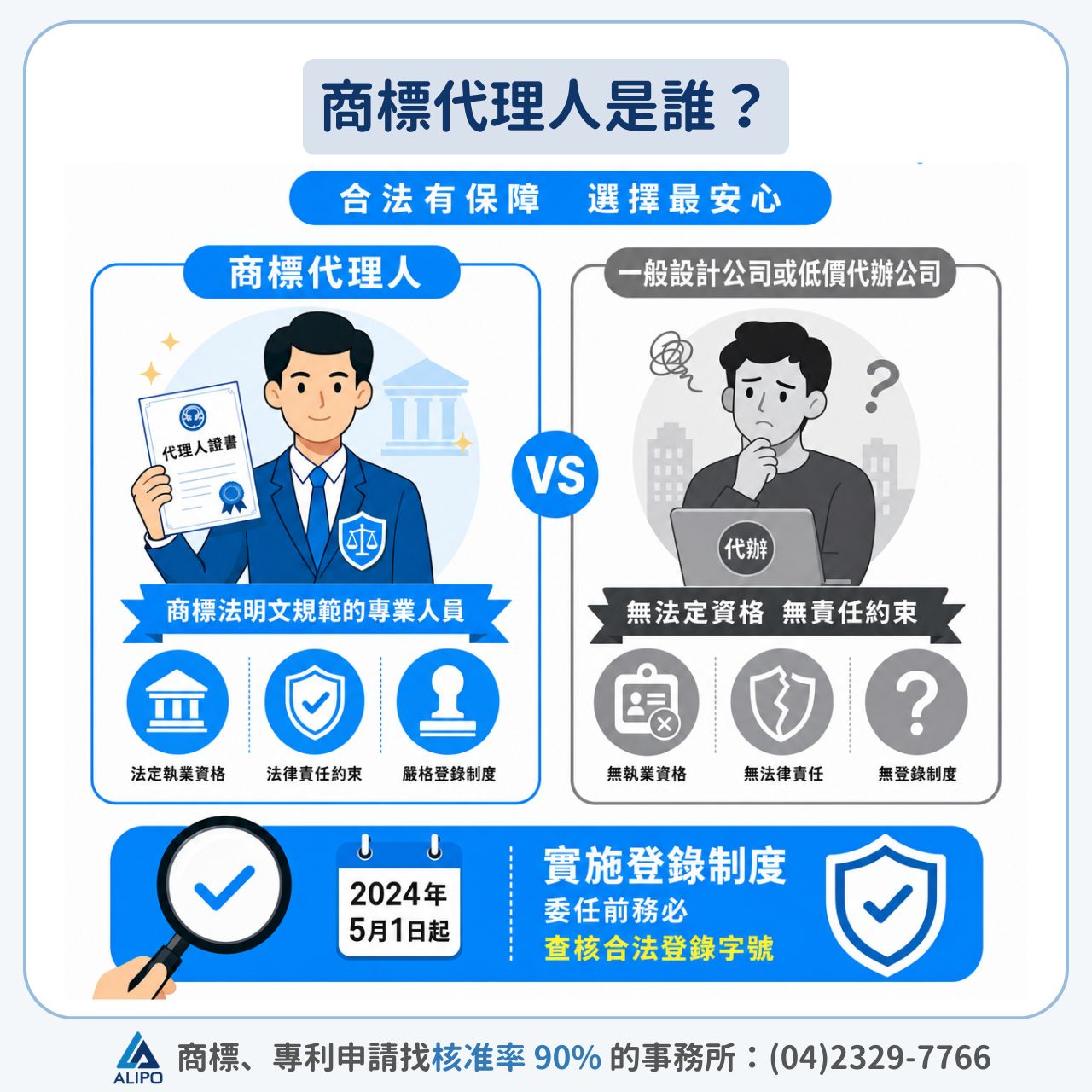 商標代理人是誰?