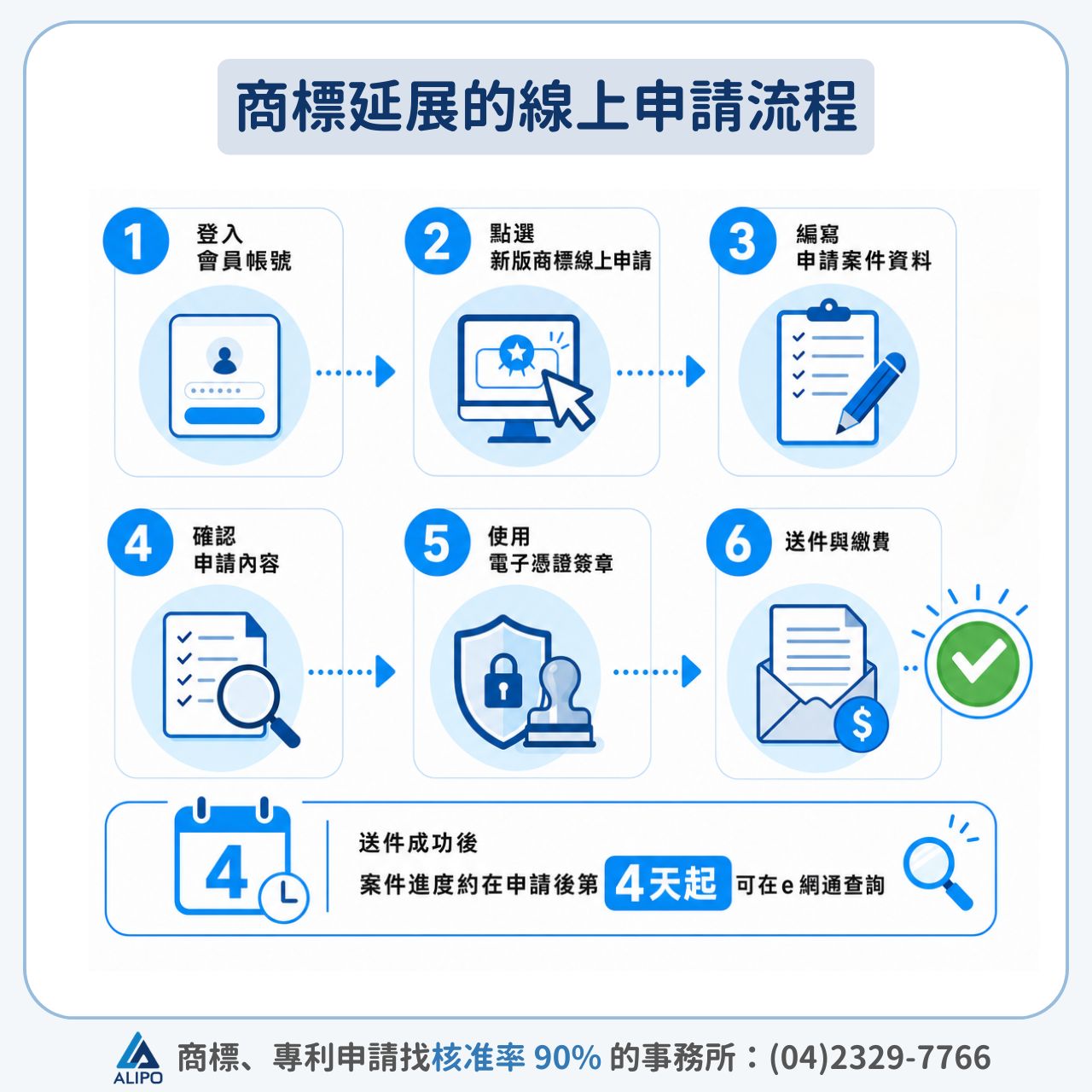 商標延展的線上申請流程