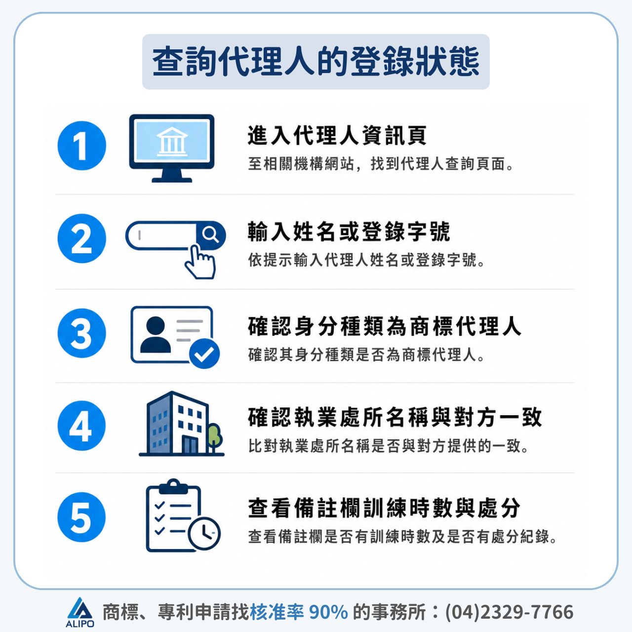 查詢代理人的登錄狀態