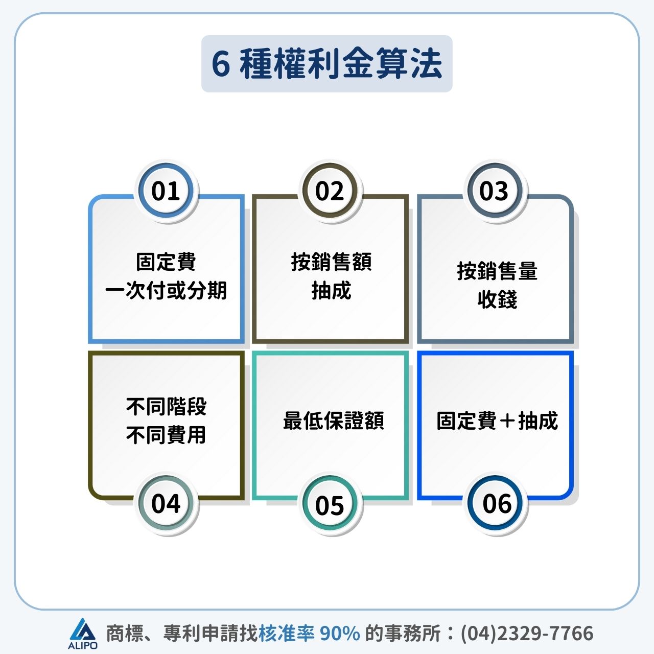 權利金計算